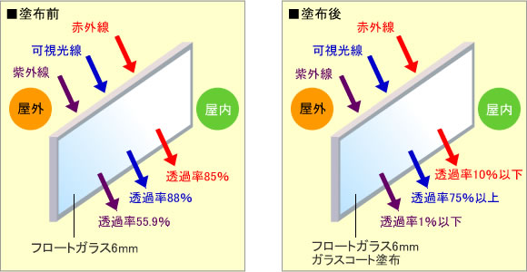 クリスタルボンドの性能